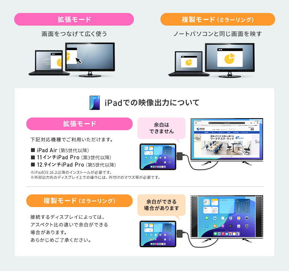 2種類の表示方法
