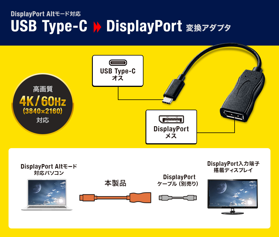 本日限定 サンワサプライ　[HDMI⇔DisplayPort　0.14m]　AD-DPFHD01