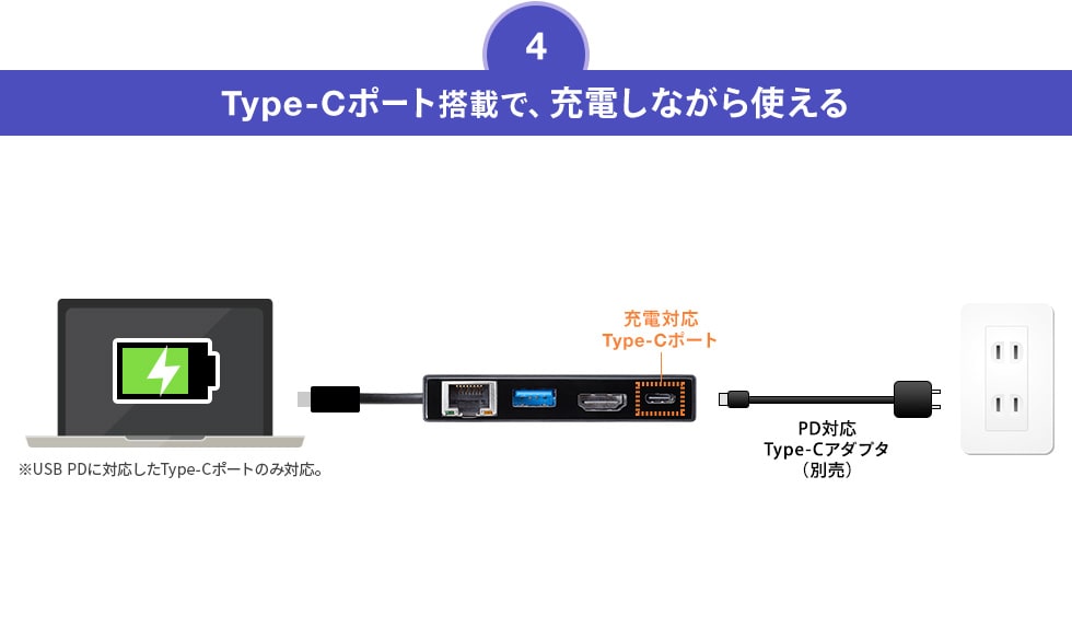 AD-ALCMHL1BK【USB Type-Cマルチ変換アダプタ】映像やネットワークを