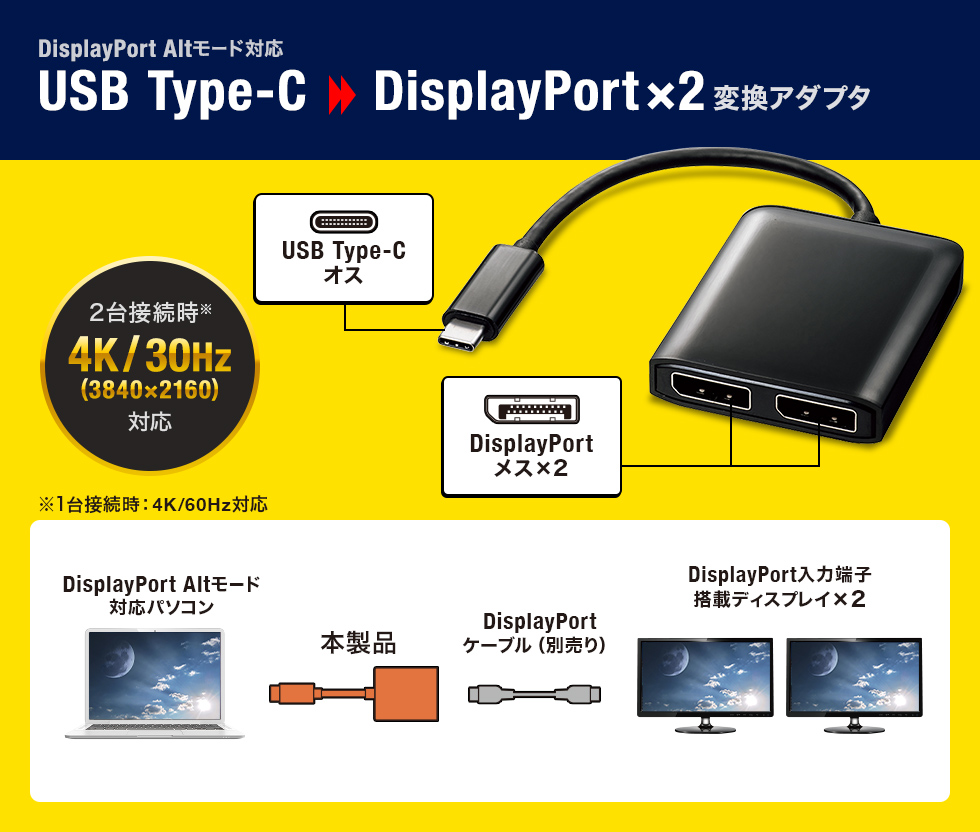 USB TypeC MSTハブ　(DisplayPort Altモード）