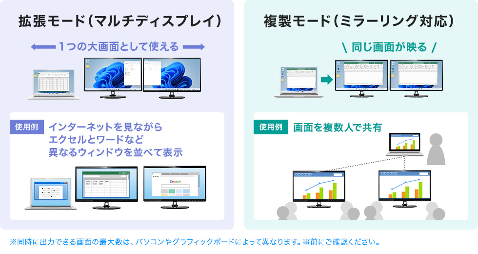 拡張・複製モードに対応