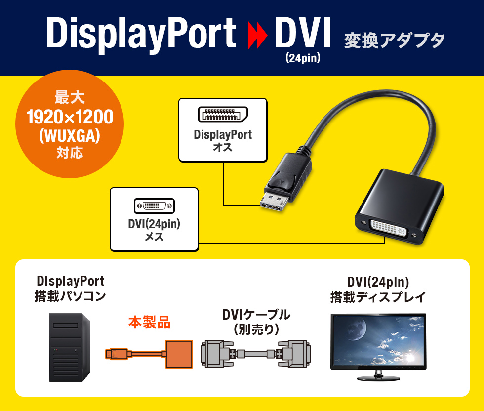 Displayport-DVI変換アダプタ