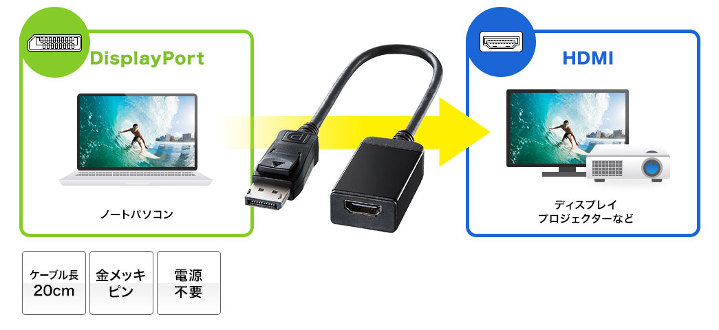 AD-DPHD02【DisplayPort-HDMI変換アダプタ】DisplayPortを搭載した