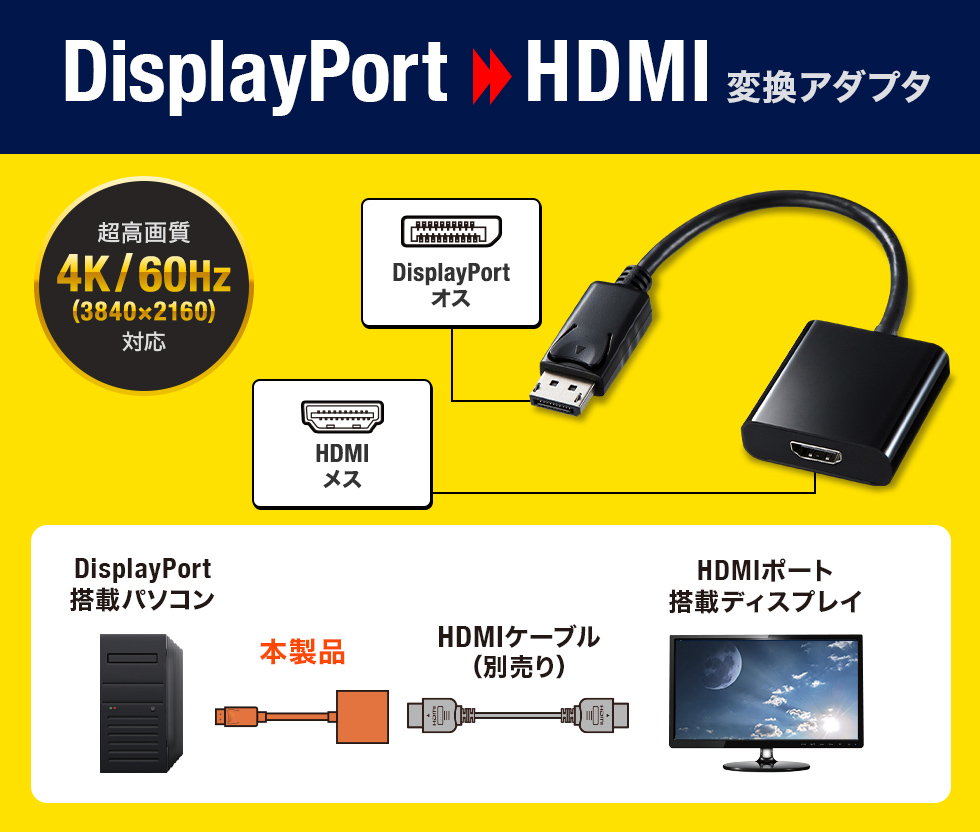 Displayport HDMI変換アダプタ