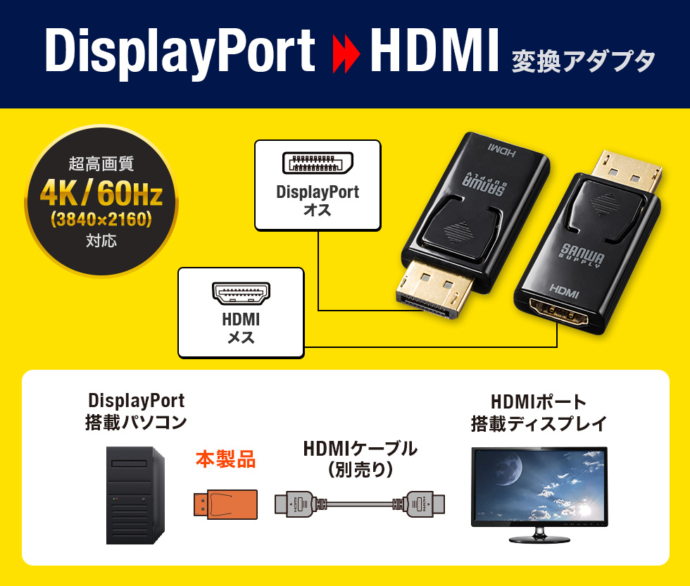 DisplayPortをHDMIに変換できるアダプタ