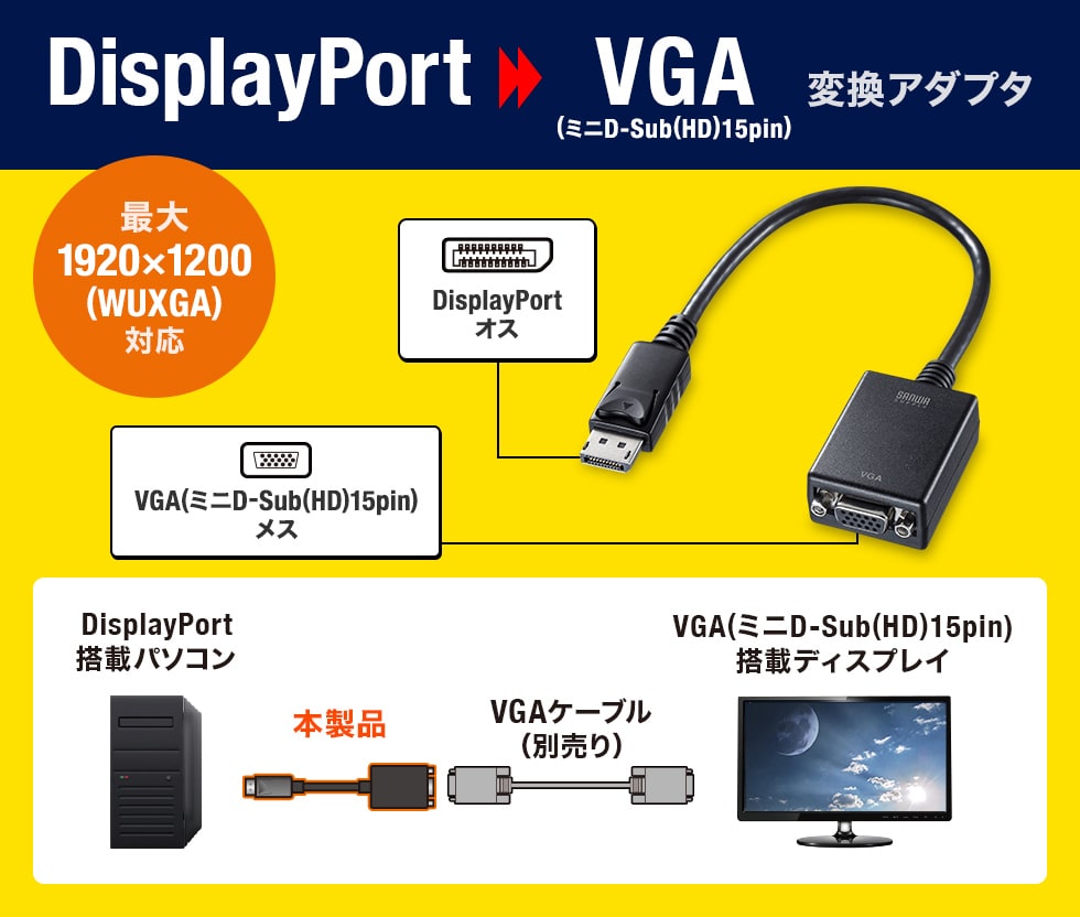 DisplayPortコネクタからのデジタル映像出力をVGAコネクタ（ミニD-sub(HD)15pin）に変換できるDisplayPort-VGA変換アダプタ。