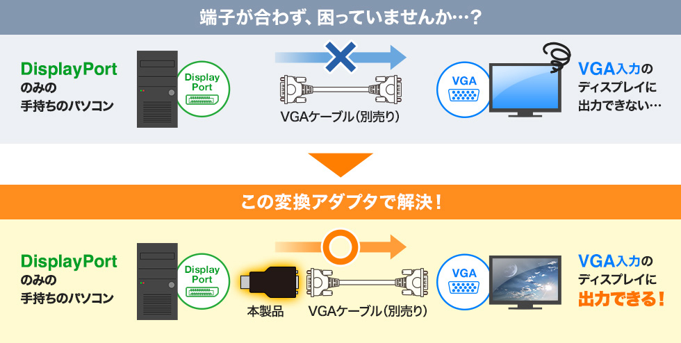 DisplayコネクタをVGAコネクタに変換