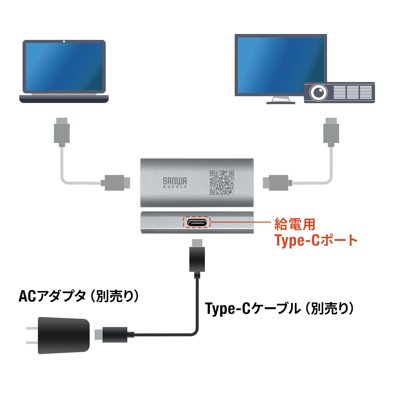 電力供給用Type-Cポート説明の画像