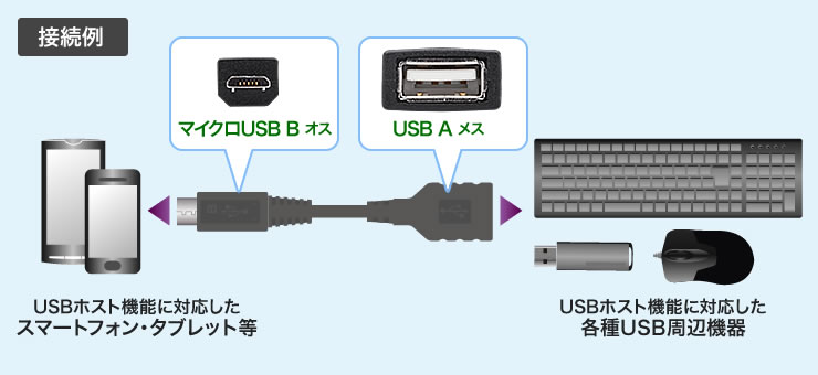 USBホスト昨日に対応したスマートフォン・タブレットなど