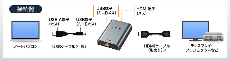 接続例