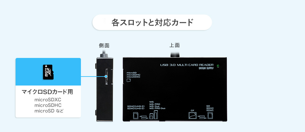 ADR-3ML35BK【USB3.0カードリーダー（ブラック）】UHS-II対応の超高速USB 5Gbpsカードリーダー。ブラック。｜サンワサプライ 株式会社