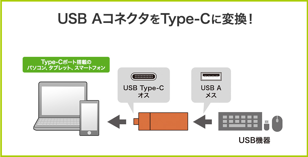 Type-Cコンパクトカードリーダー(USB　1ポート付き)