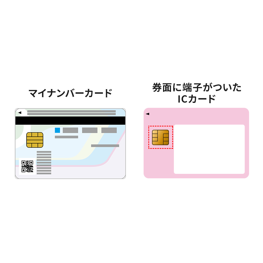 ADR-MNICU4【接触型ICカードリーダライタ（確定申告・マイ