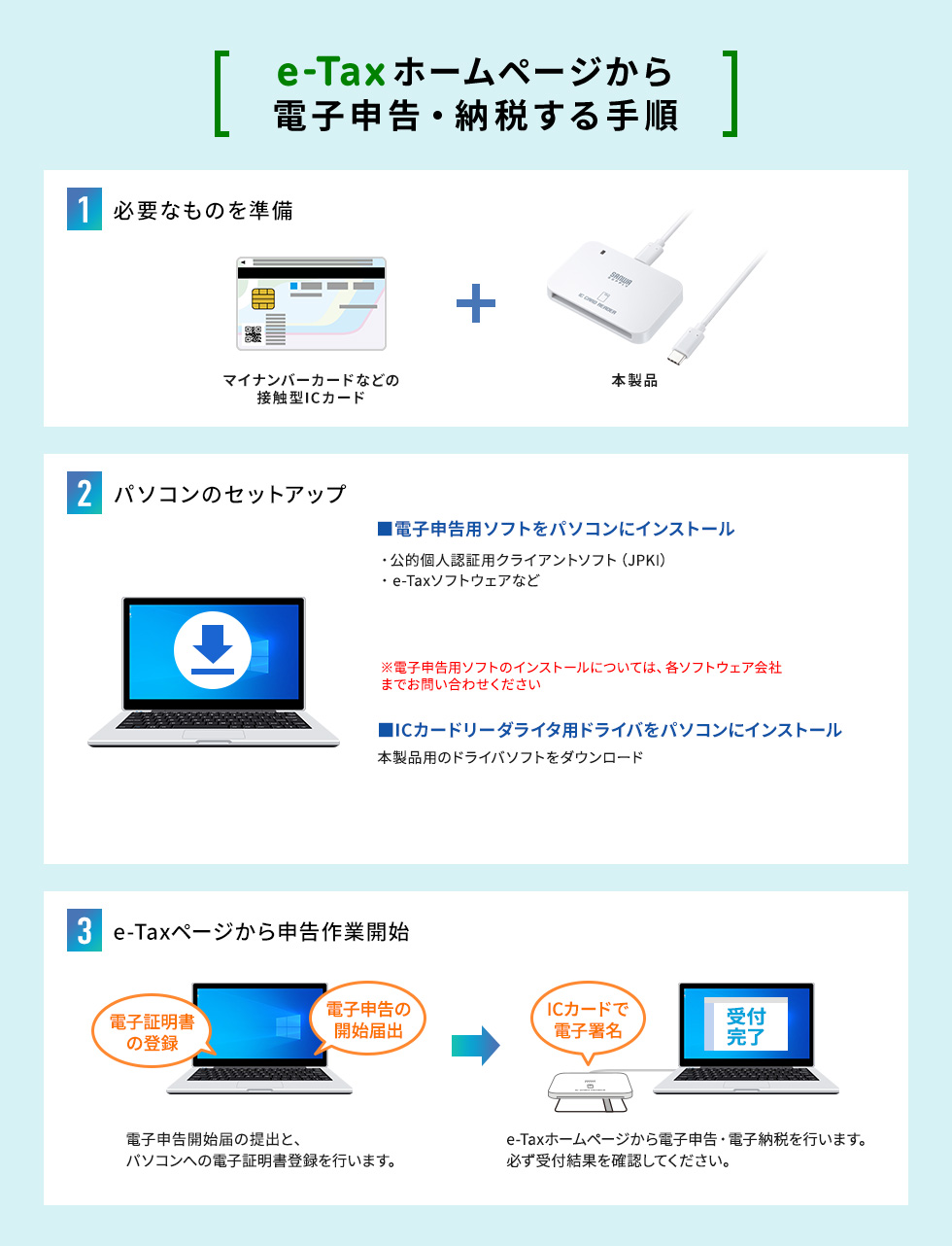 手順