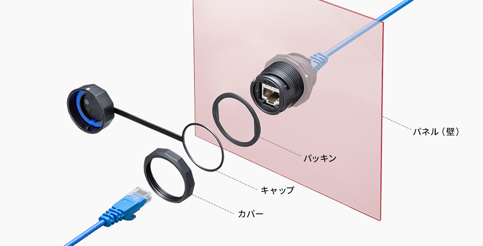 パネルマウント対応の中継アダプタ