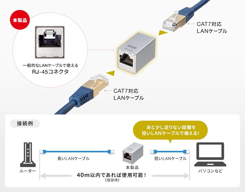 長さが足りない時、もう1本連結してケーブルを延長