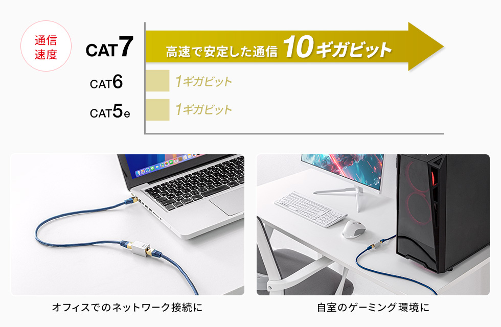 CAT7・10ギガビットイーサネットに対応
