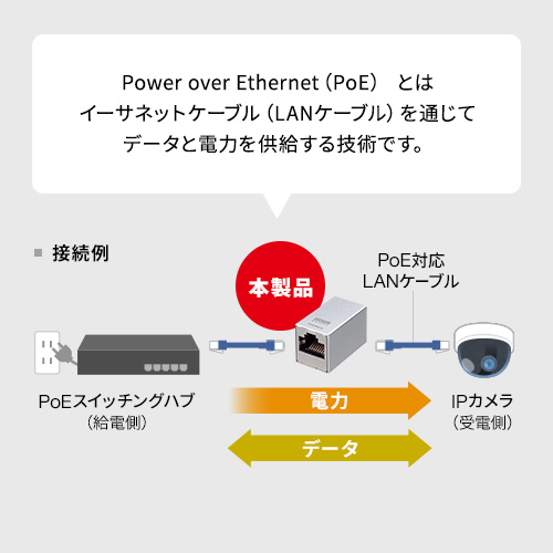 PoE給電が可能
