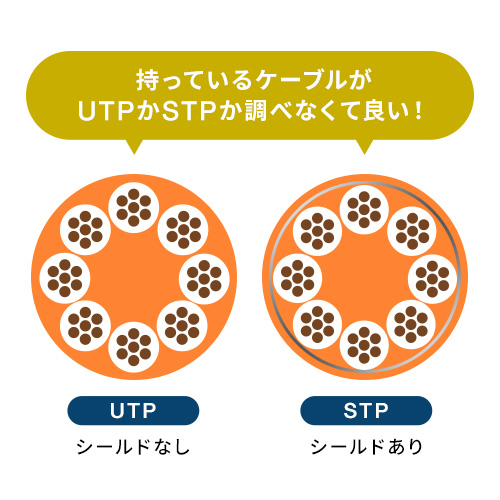UTP/STP両対応