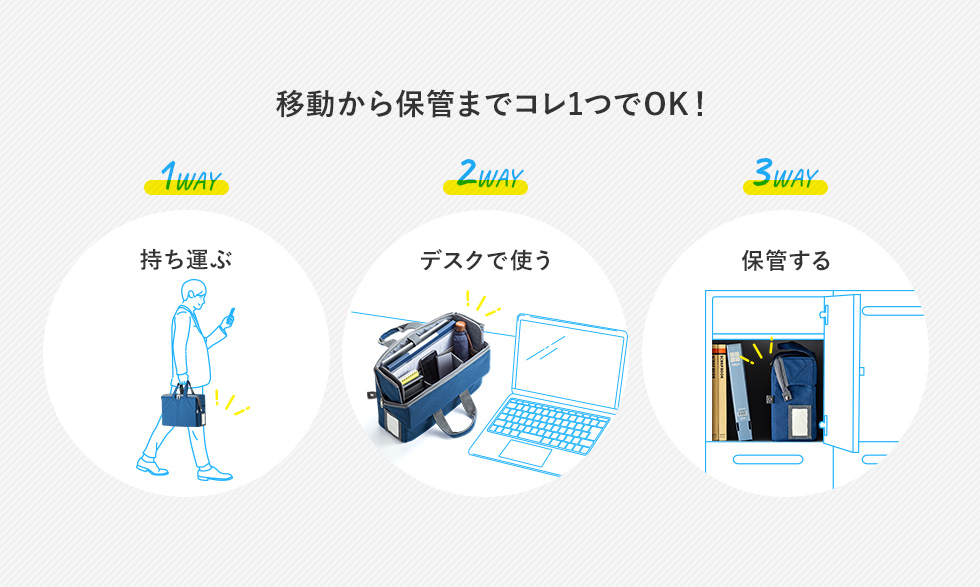 移動から保管までコレ1つでOK！ 1WAY持ち運ぶ 2WAYデスクで使う 3WAY保管する