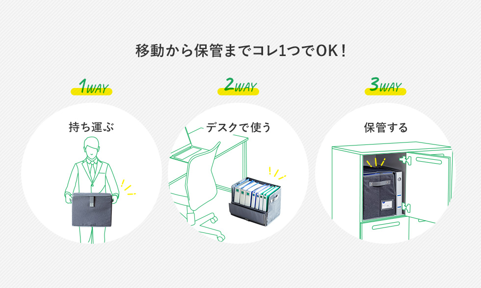 移動から保管までコレ1つでOK！ 1WAY持ち運ぶ 2WAYデスクで使う 3WAY保管する