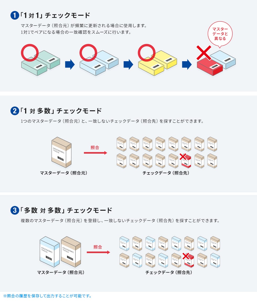 用途に応じて使い分けできる3つの照合モード