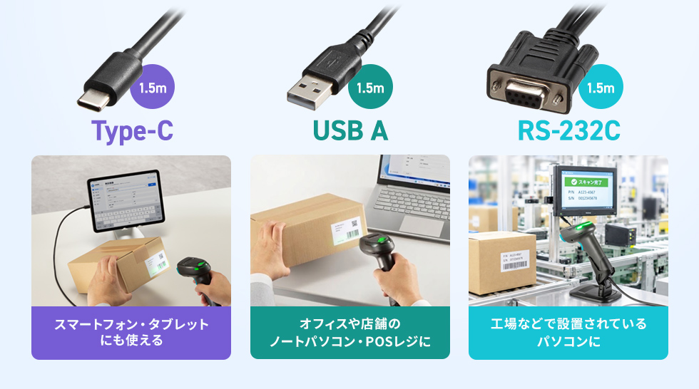 Type-C、USB A、RS-232C、3種類の接続方式に対応