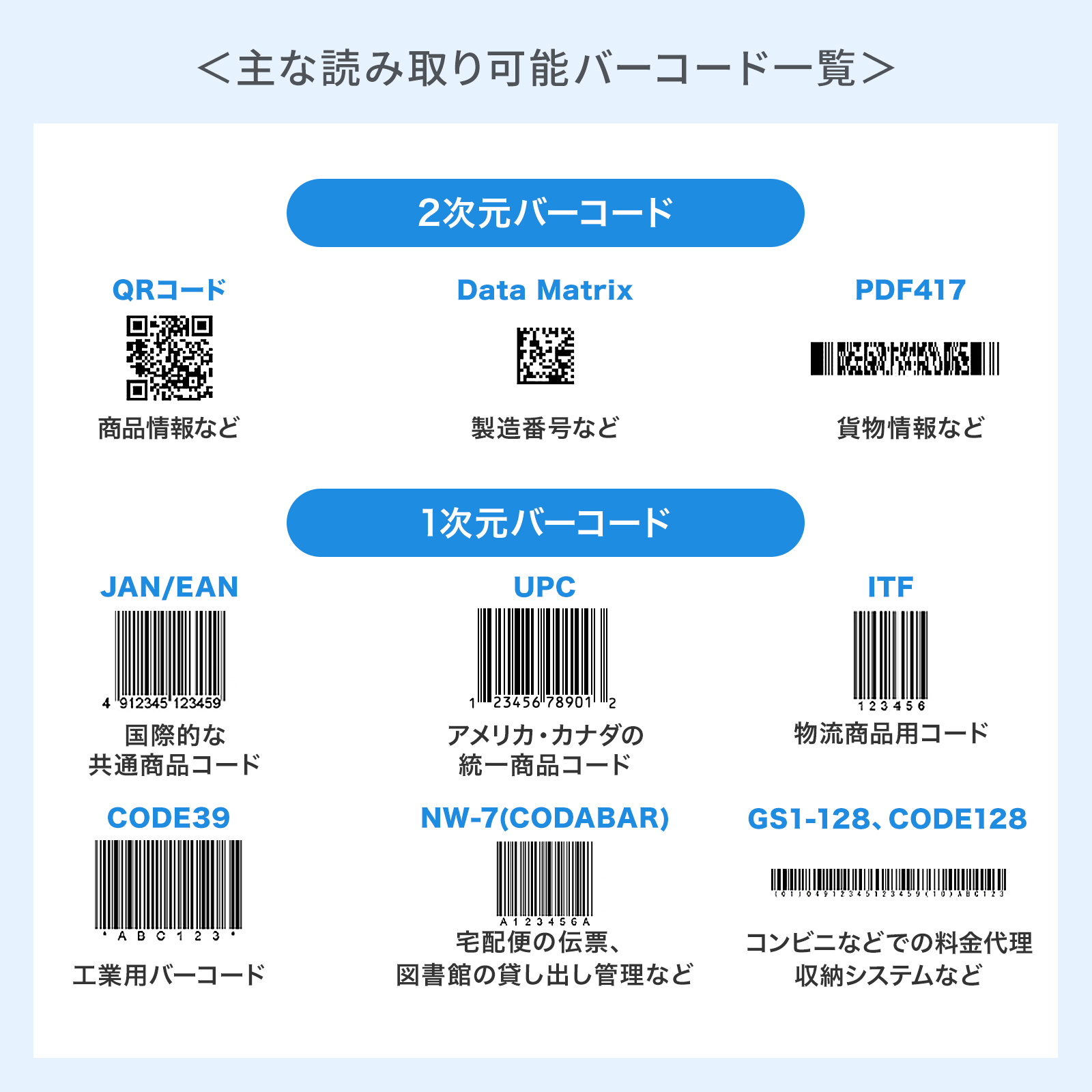2次元・1次元バーコード両対応