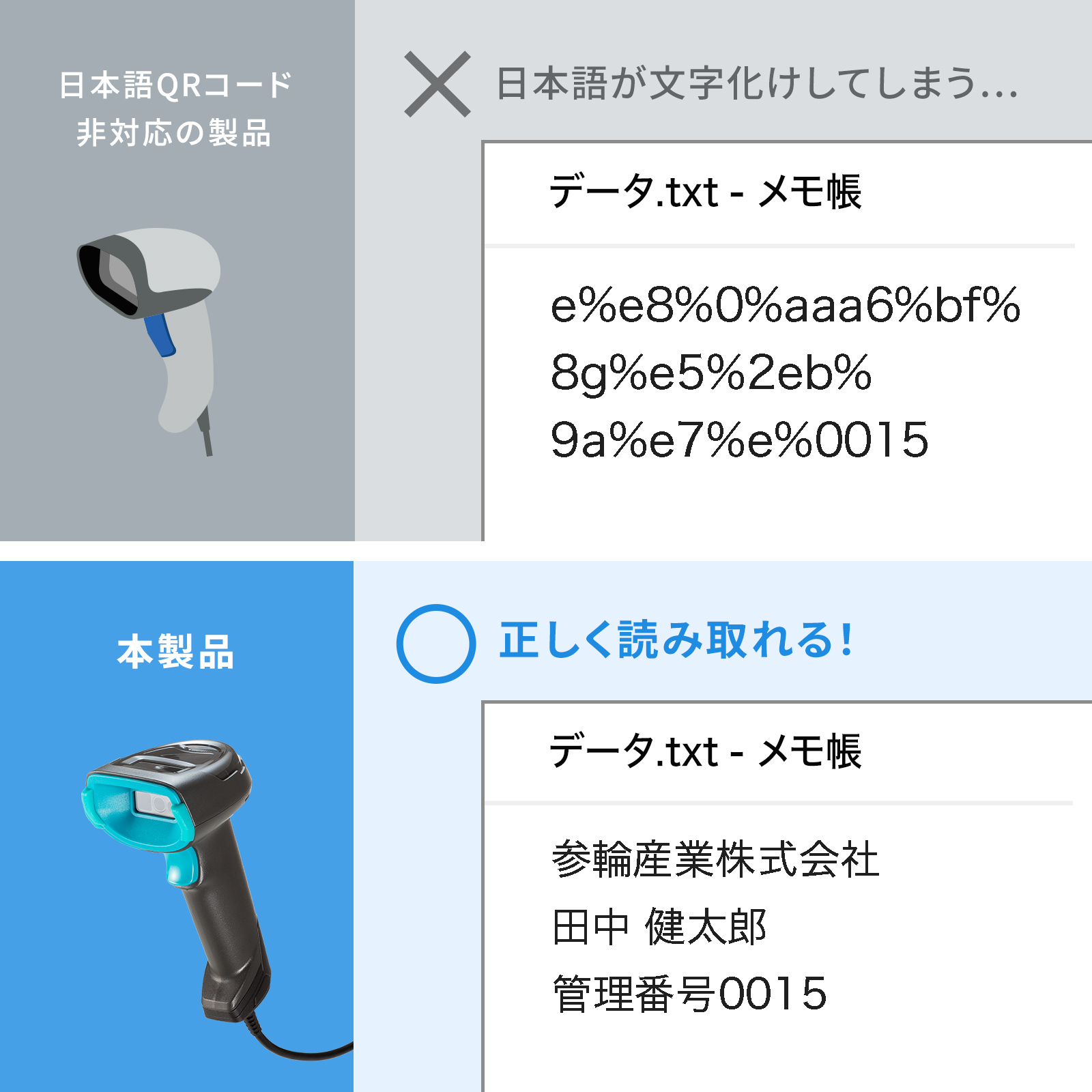 日本語QRコードに対応