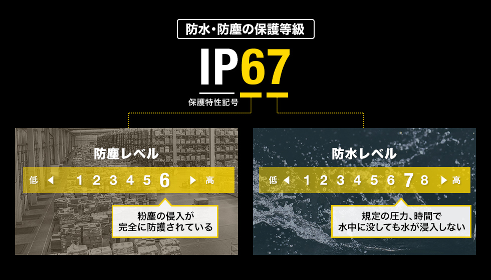 BCR-2D6【2次元バーコードリーダー（ハンディタイプ）】日本語QRコードの出力に対応した2次元＆1次元対応のバーコードリーダー。防塵防水対応。｜ サンワサプライ株式会社