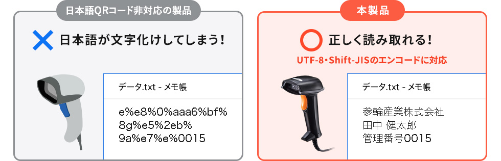 BCR-2DJP4BK【2次元コードリーダー（ハンディタイプ・日本語QR対応）】日本語QRコードの出力に対応した2次元バーコードリーダー。｜ サンワサプライ株式会社