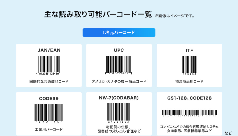 主な読み取り可能バーコード一覧　1次元バーコード