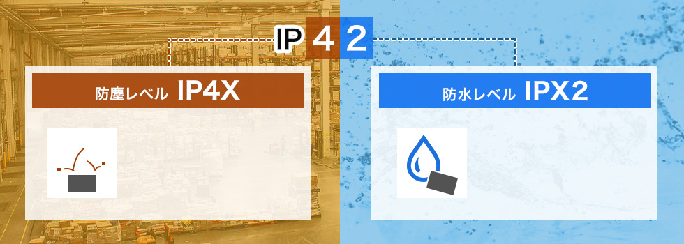 防塵レベル IP4X 防水レベル IPX2