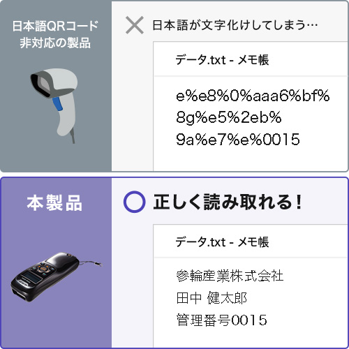 日本語QRコードに対応
