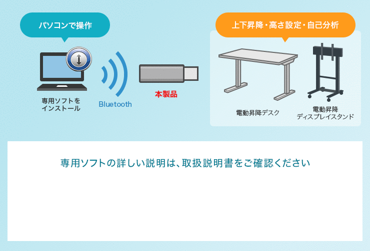 パソコンで操作　上下昇降・高さ設定・自己分析