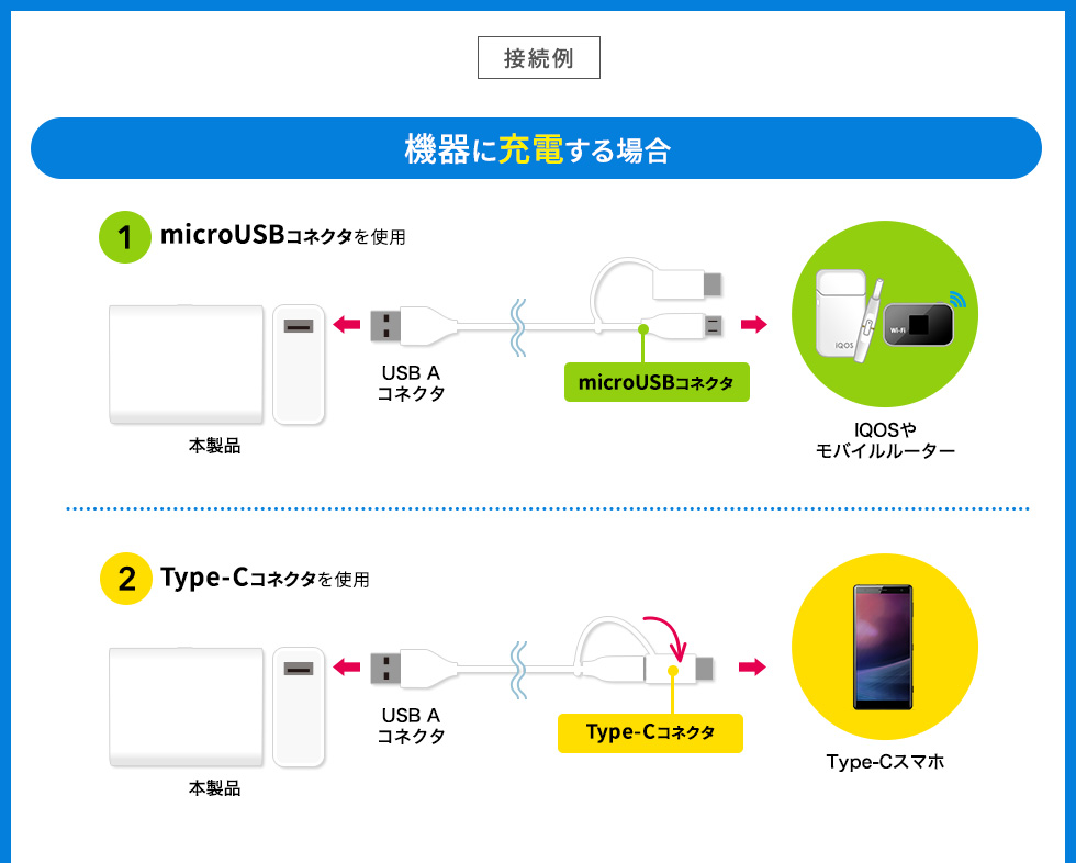 機器に充電する場合　microUSBコネクタ　Type-Cコネクタ