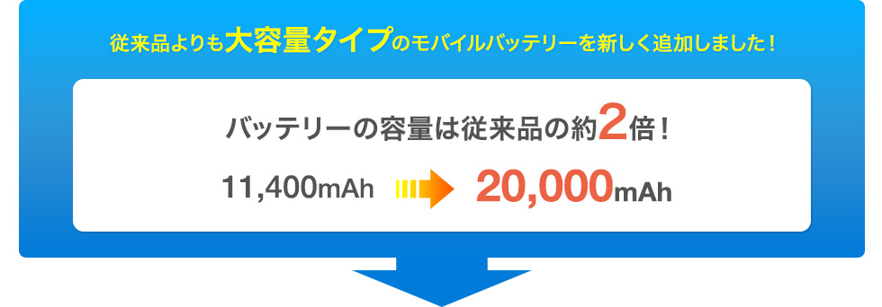 従来品よりも大容量のモバイルバッテリーを新しく追加しました