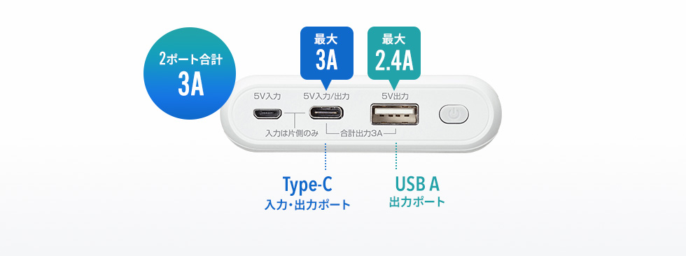 2ポート合計3A Type-Cポート 入力・出力ポート USB Aポート 出力ポート