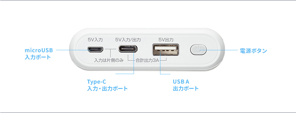 microUSB入力ポート Type-C入力・出力ポート USB A出力ポート 電源ボタン