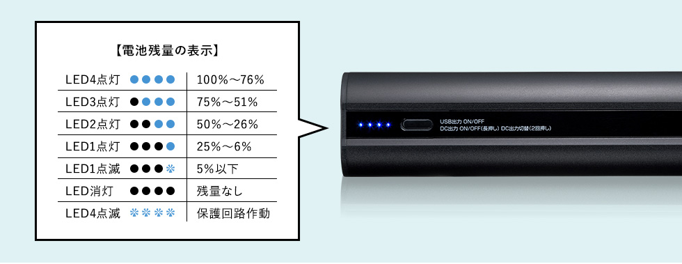 電池残量の表示