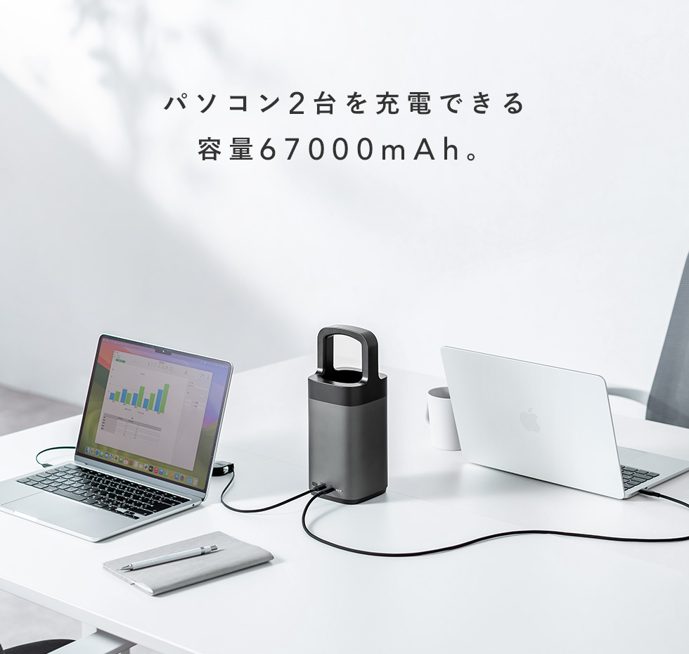 パソコン2台を充電できる容量67000mAh。