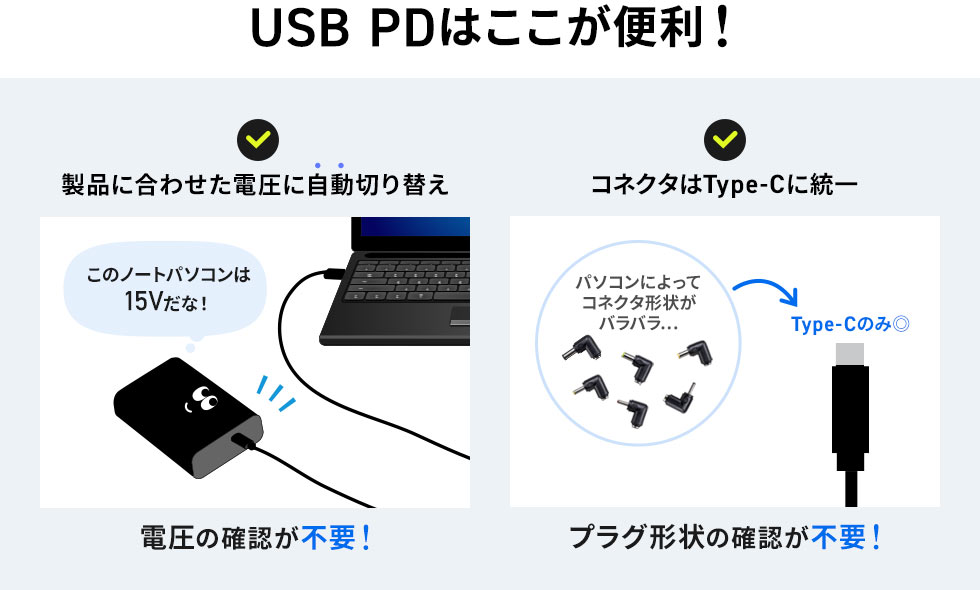 USB PDは製品に合わせて自動で電圧を切り替えるため確認の手間がなく、コネクタもType-Cで統一されているためプラグ形状を確認する必要が無く便利です