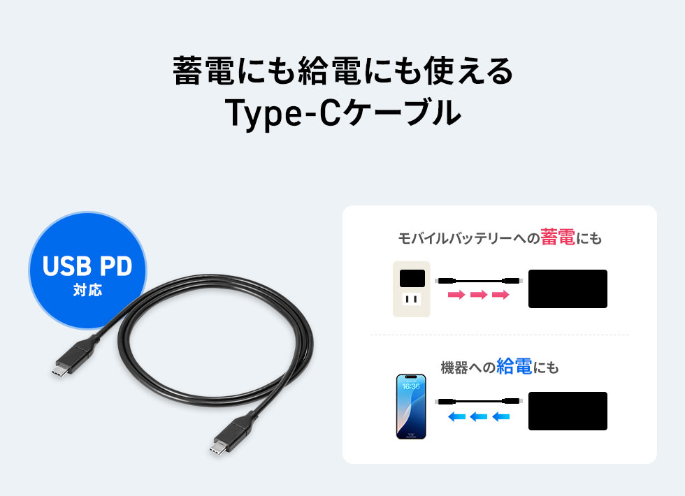 モバイルバッテリーへの蓄電や機器への給電にも使える、USB PD対応のType-Cケーブル