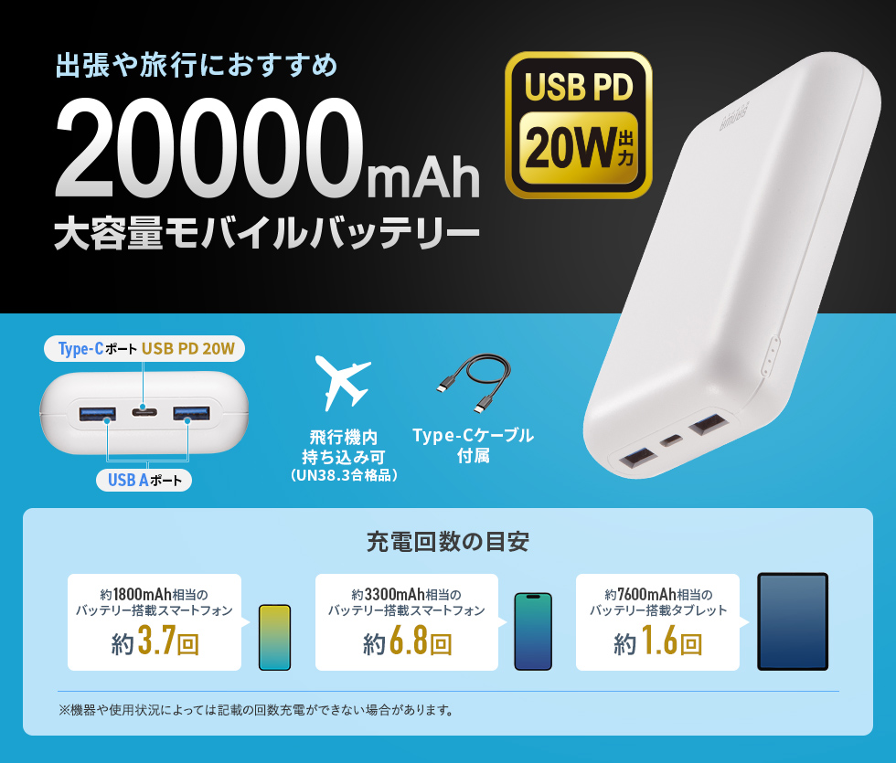 【PSE適合品】USB Power Delivery（USB PD）規格による最大20Wの出力に対応した、容量20000mAhのモバイルバッテリー。