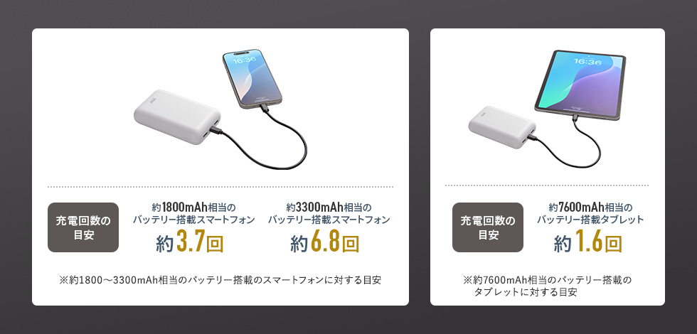 充電回数の目安
