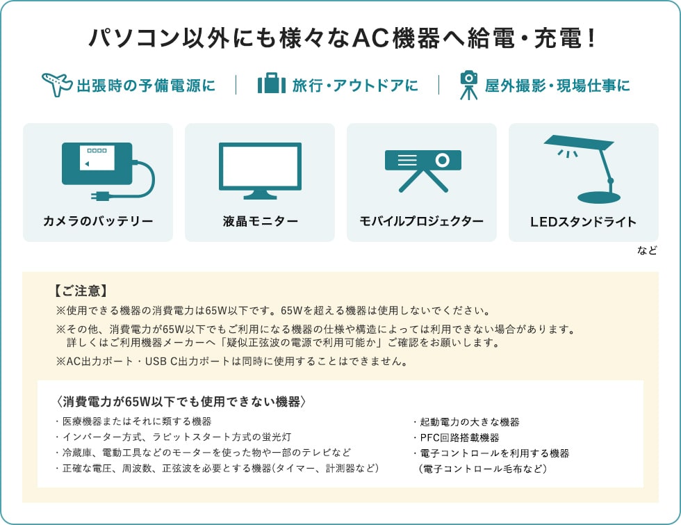パソコン以外にも様々なAC機器へ給電・充電