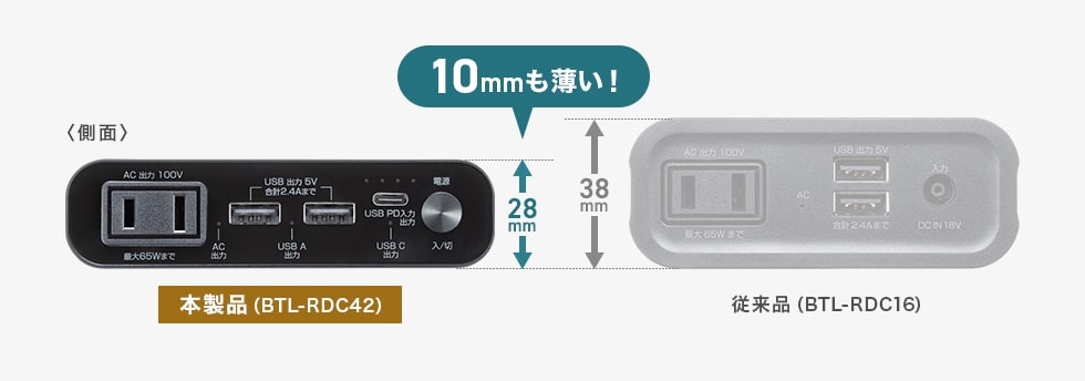 AC出力対応ながらスリム＆コンパクト