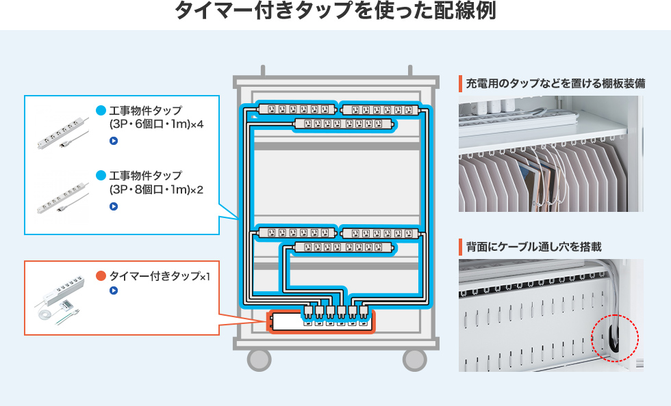 ビックリするほど配線もメンテナンスも楽々