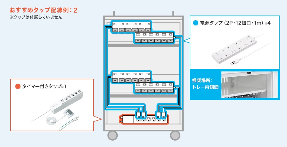 ビックリするほど配線もメンテナンスも楽々