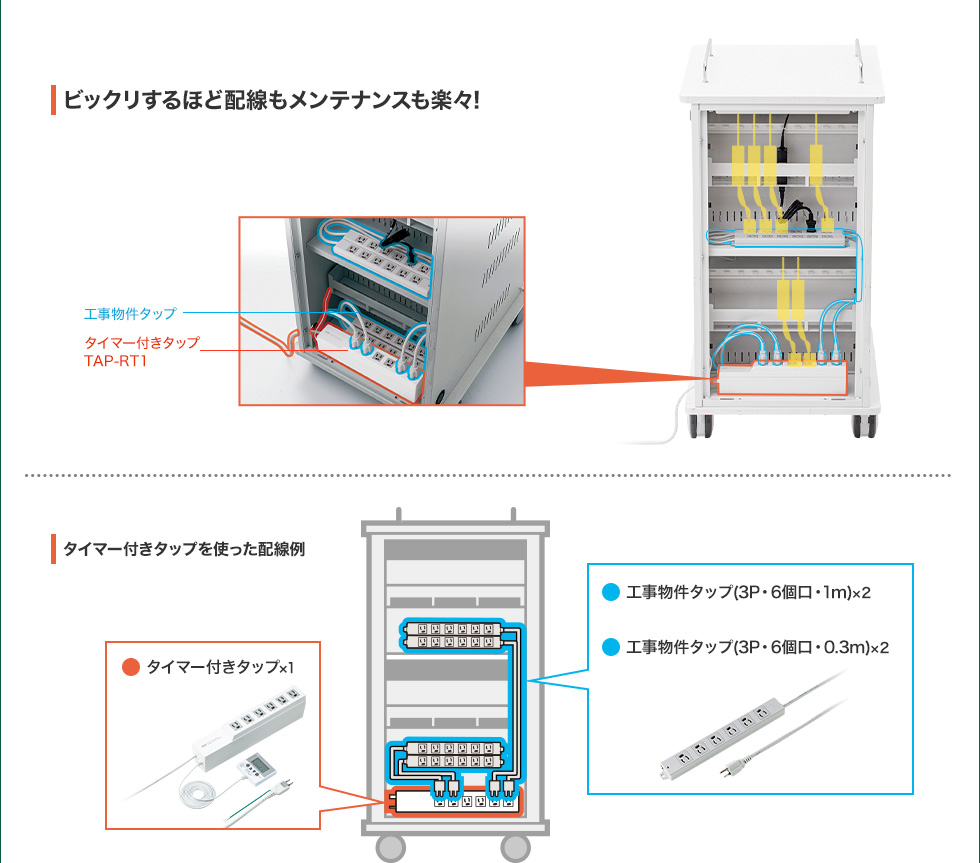 ビックリするほど配線もメンテナンスも楽々